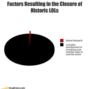 Factors Resulting in the Closure of Historic LOLs
