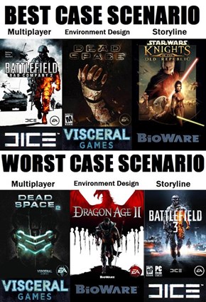 The Best Scenario and Worst Scenario With EA Published Star Wars Games