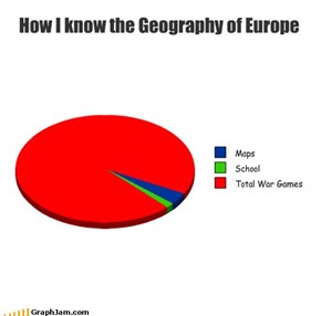 How I know the Geography of Europe