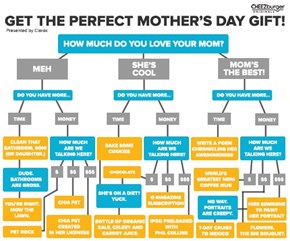 Need an Idea of What to Get Your Mom for Mother's Day?