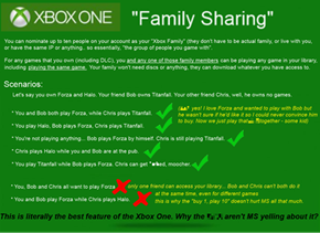 With All the Hate the Xbox One is Getting, Let's Take a Look at the One Awesome Thing They Are Doing