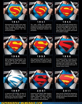 superman logo through the ages
