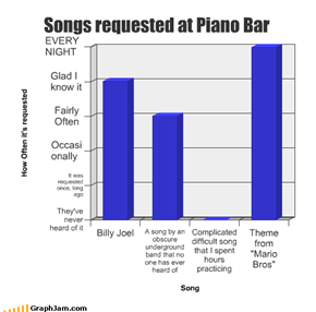 Songs requested at Piano Bar