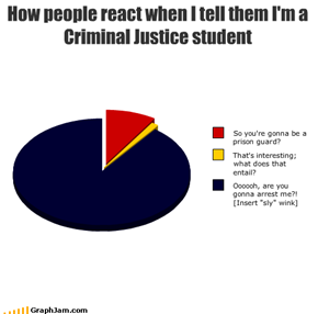 How people react when I tell them I'm a Criminal Justice student