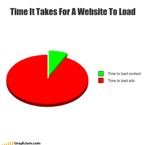 Time It Takes For A Website To Load