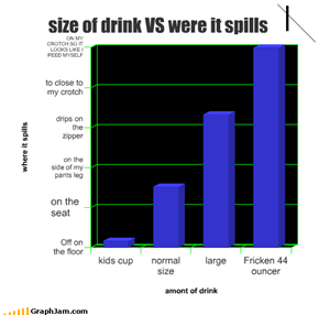 size of drink VS were it spills