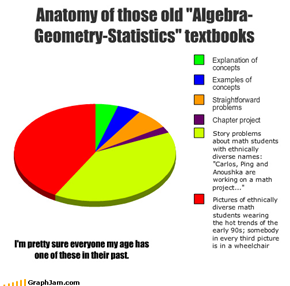 Anatomy of those old "Algebra-Geometry-Statistics" textbooks
