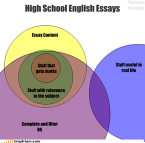 High School English Essays