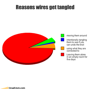 Reasons wires get tangled