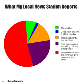 What My Local News Station Reports