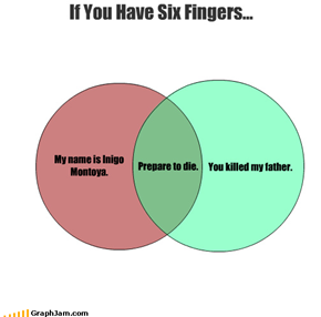 If You Have Six Fingers...