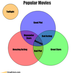 Popular Movies