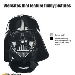 Websites that feature funny pictures