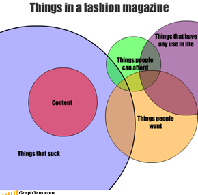 Things in a fashion magazine