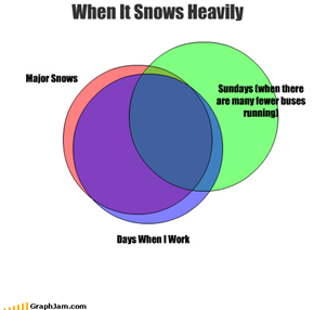 When It Snows Heavily