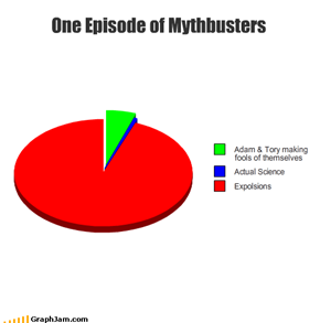 One Episode of Mythbusters