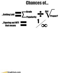 Chances of...