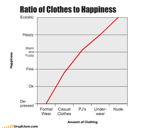 Ratio of Clothes to Happiness