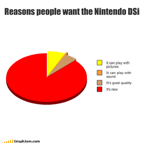 Reasons people want the Nintendo DSi