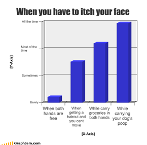 When you have to itch your face