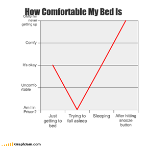How Comfortable My Bed Is