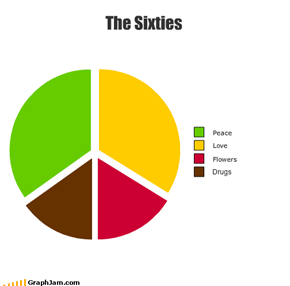 The Sixties