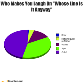 Who Makes You Laugh On "Whose Line Is It Anyway"