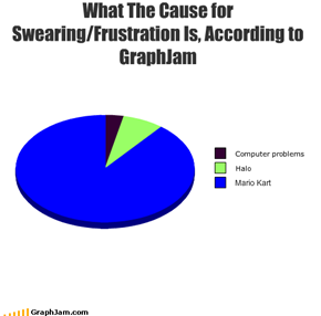 What The Cause for Swearing/Frustration Is, According to GraphJam