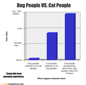 Dog People VS. Cat People