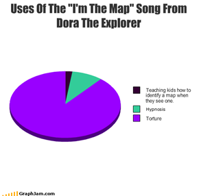 Uses Of The "I'm The Map" Song From Dora The Explorer