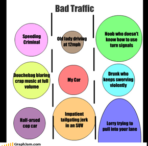 Bad Traffic