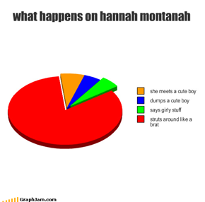 what happens on hannah montanah