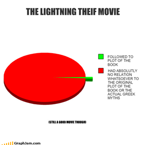 THE LIGHTNING THEIF MOVIE