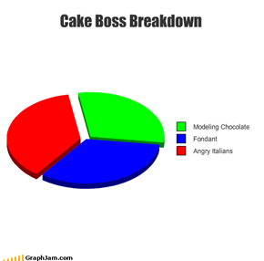 Cake Boss Breakdown