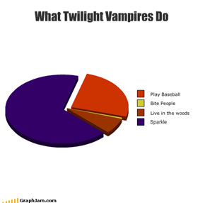 What Twilight Vampires Do