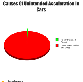 Causes Of Unintended Acceleration In Cars