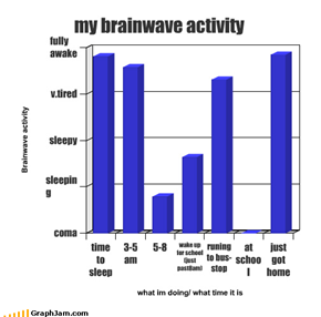 my brainwave activity