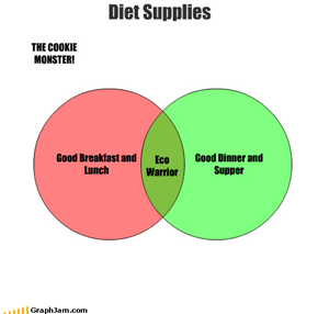 Diet Supplies