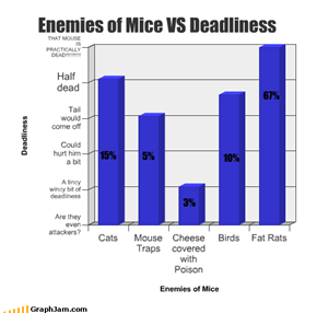 Enemies of Mice VS Deadliness