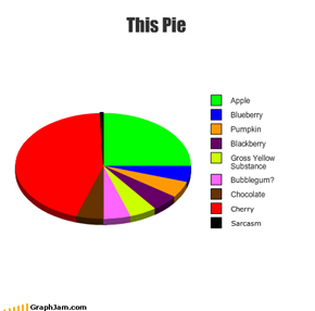 This Pie