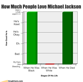 How Much People Love Michael Jackson