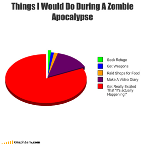 Things I Would Do During A Zombie Apocalypse