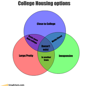 Large/Pretty Inexpensive College Housing options Close to College Costs more  than college Moldy Closet In another State Doesn't exist