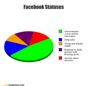 Facebook Statuses