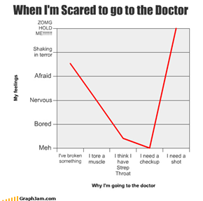 When I'm Scared to go to the Doctor