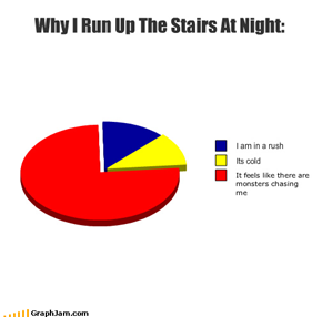 Why I Run Up The Stairs At Night: