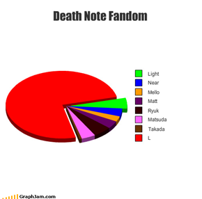 Death Note Fandom