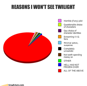 REASONS I WON'T SEE TWILIGHT