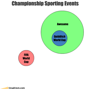 FIFA World Cup Awesome Championship Sporting Events Quidditch World Cup