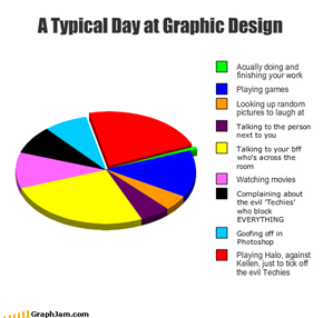 A Typical Day at Graphic Design